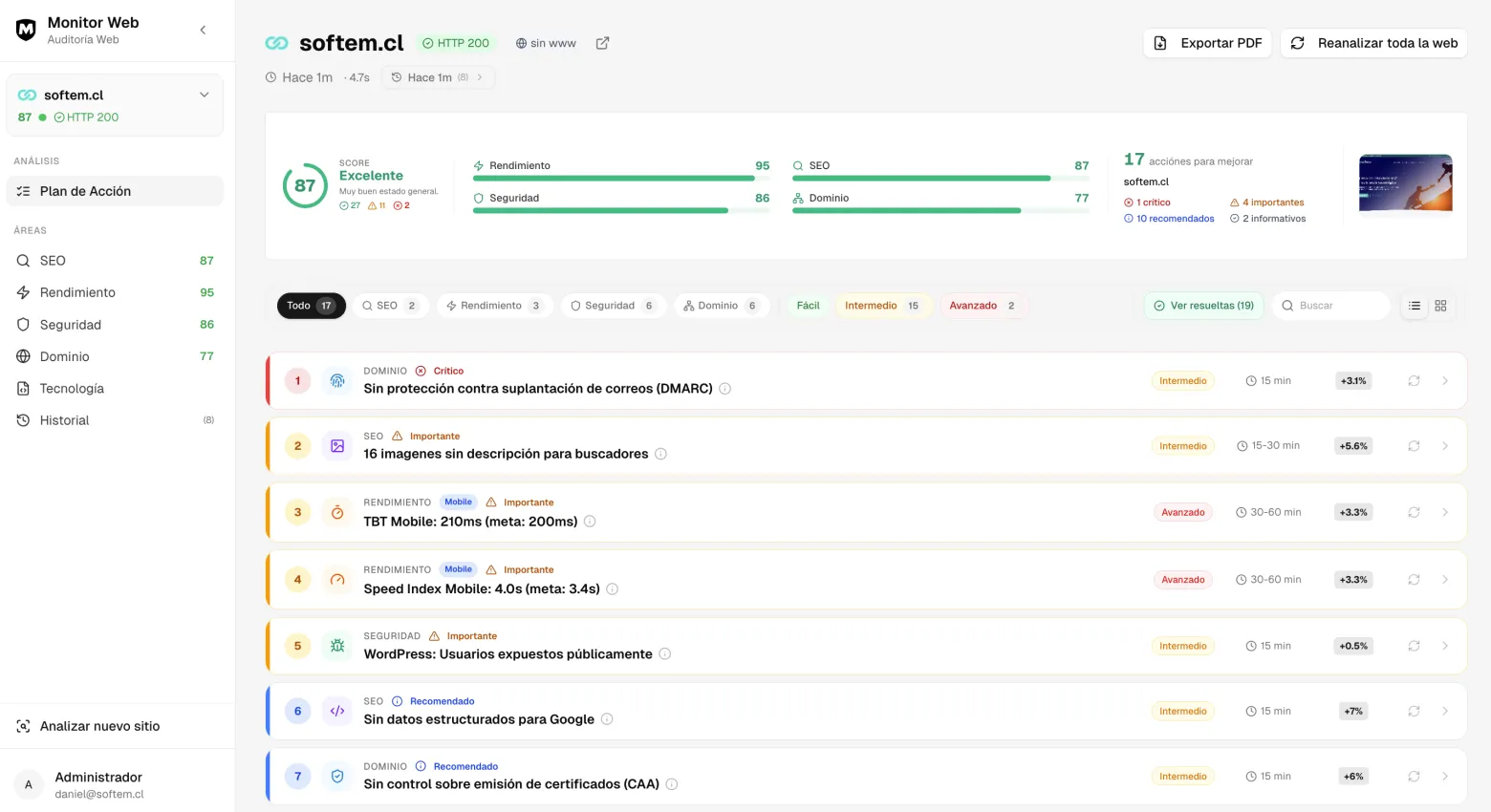 Plan de acción con score general y lista de mejoras priorizadas